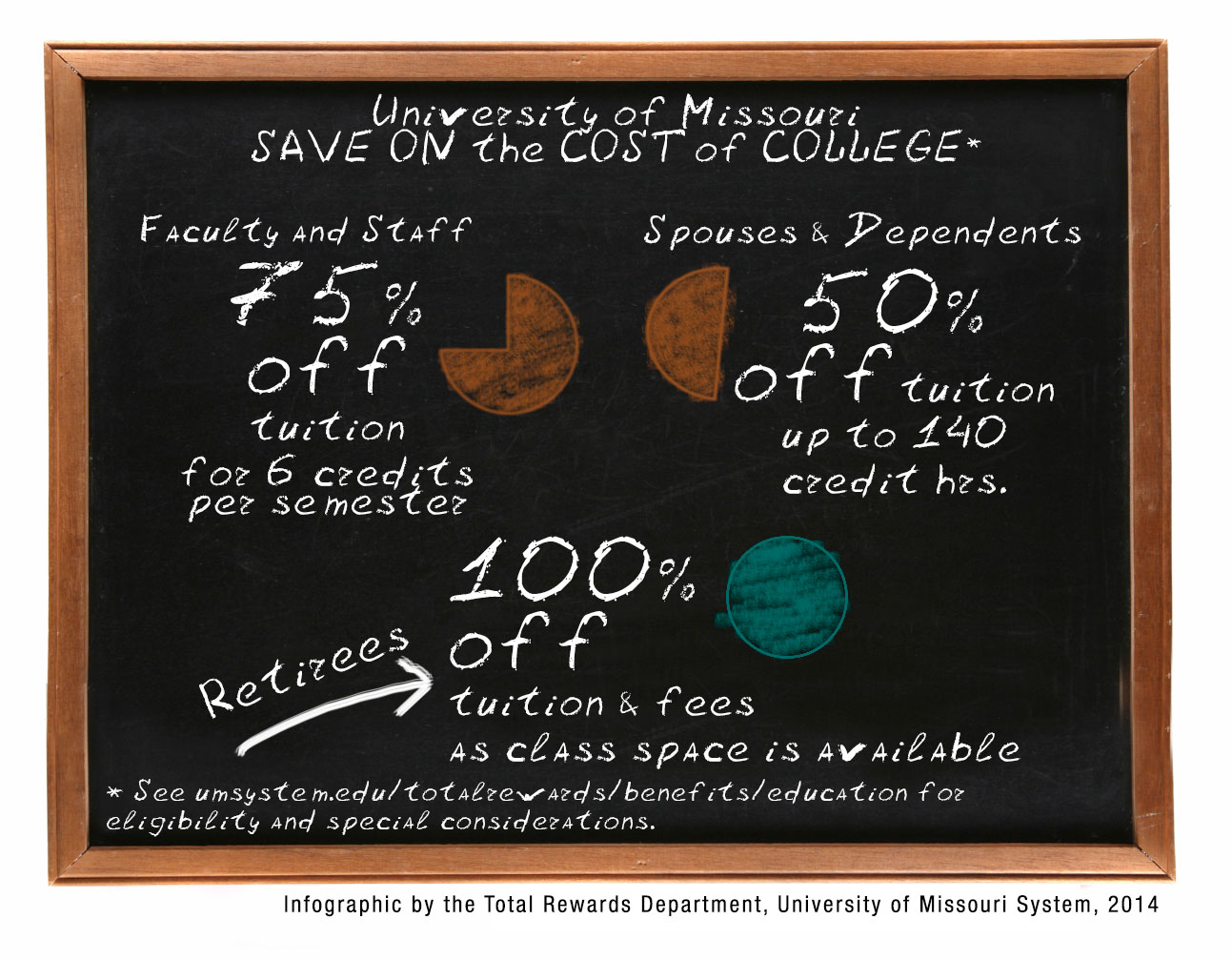 UM Employee Tuition Assistance Infographic